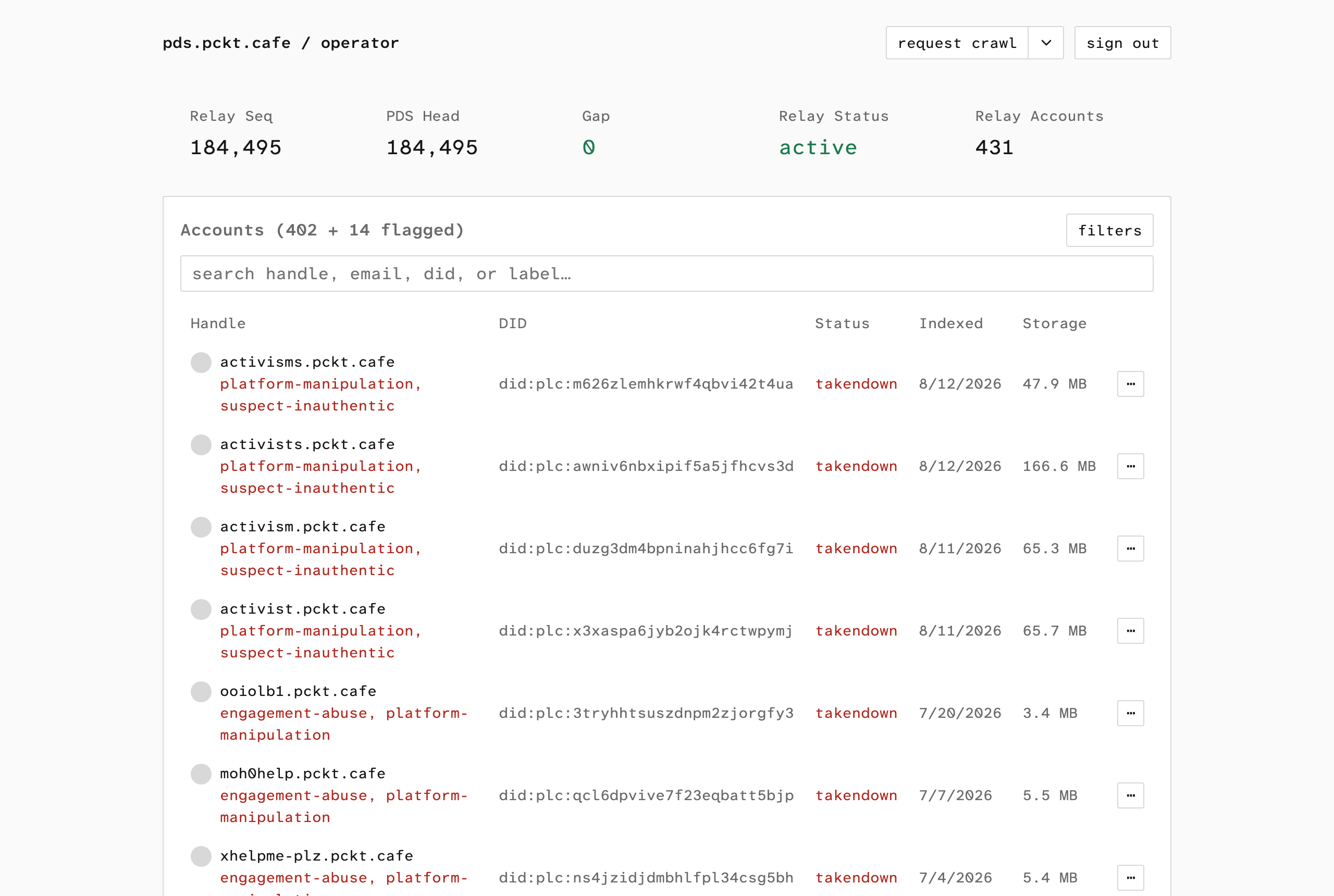 flagged accounts view